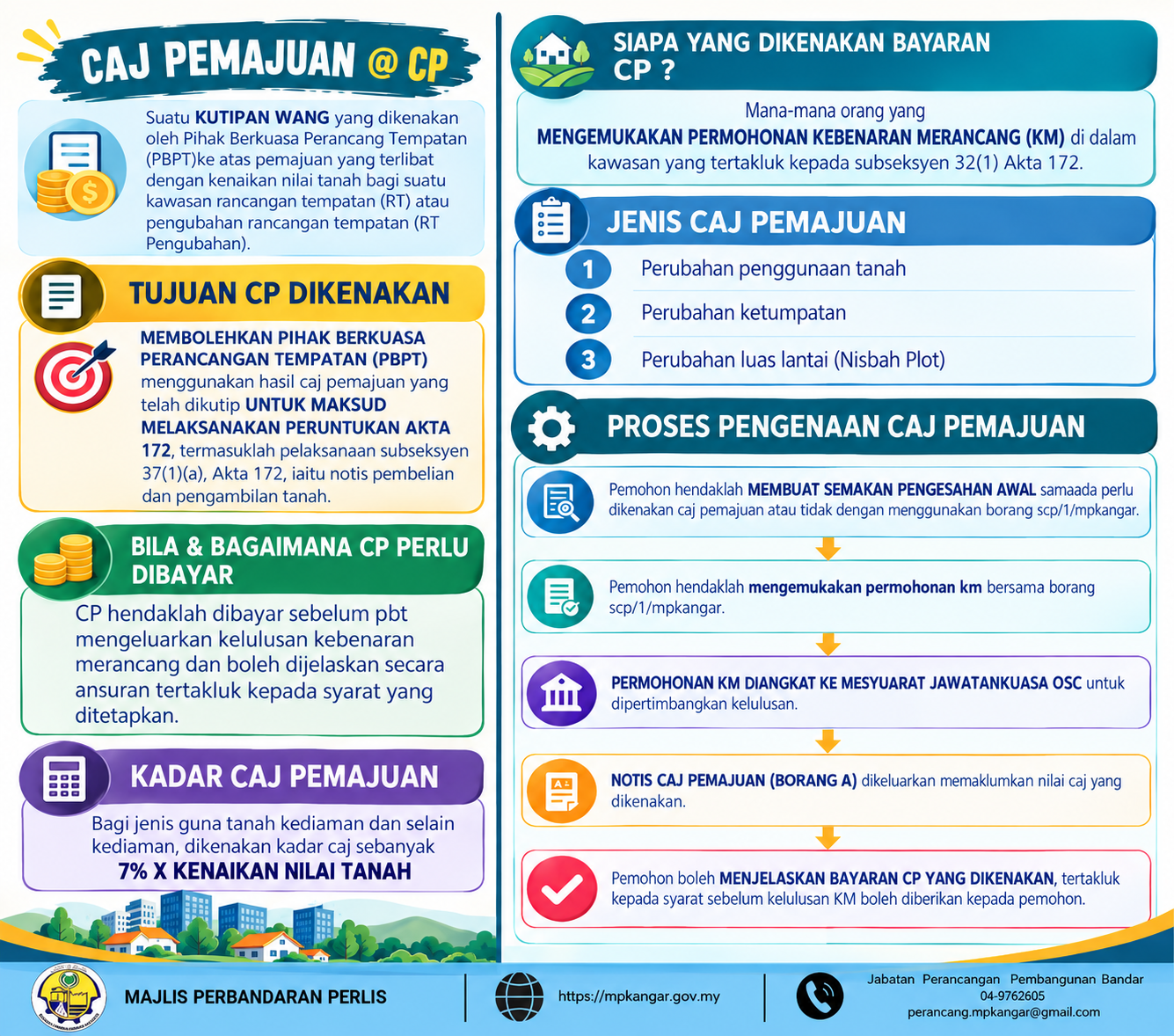 Apa itu Caj Pemajuan (CP)?